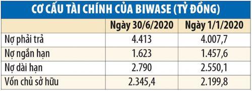 Biwase (BWE) bộn bề dự án và “điểm gợn” tài chính