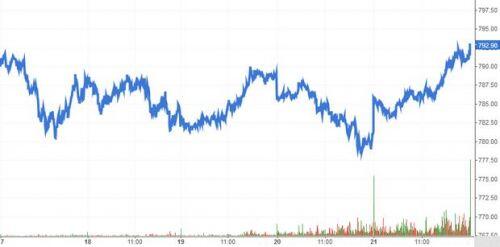 Chứng khoán phái sinh Tuần 24-28/08/2020: VN30-Index hướng đến trendline ngắn hạn