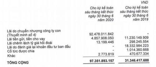 Lãi ròng tăng 73% sau soát xét, Du lịch Thành Thành Công nói gì?