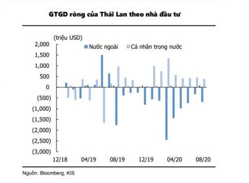 Thị trường chứng khoán đang "nóng " trở lại?