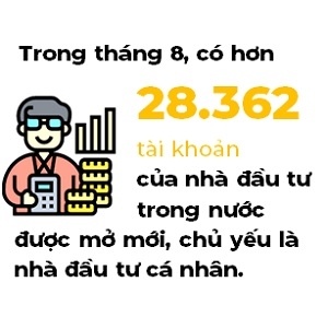 Thị trường chứng khoán đang "nóng " trở lại?