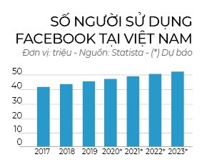 Quyết đánh thuế Facebook!