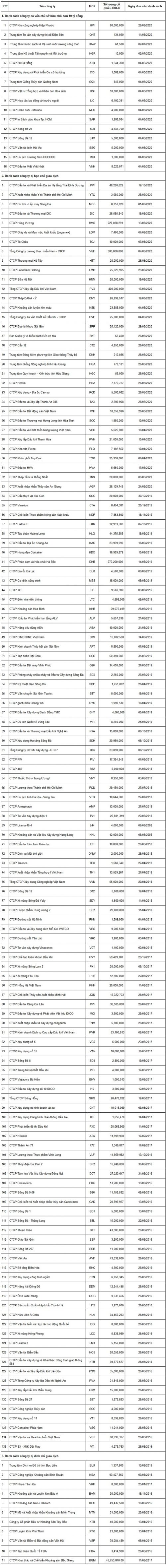 HNX cảnh báo 162 công ty trên UPCoM cho nhà đầu tư