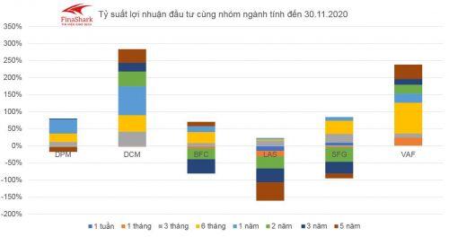 DPM – Liệu có lợi khi mảng Năng lượng tăng đột phá?