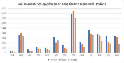 Các ông lớn bất động sản đã bơm thêm 57.000 tỷ đồng vào khu vực nào?