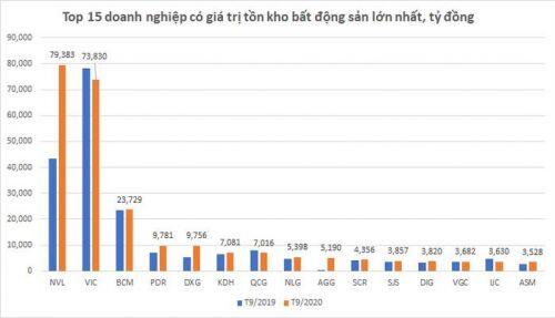 Các ông lớn bất động sản đã bơm thêm 57.000 tỷ đồng vào khu vực nào?