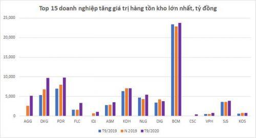 Các ông lớn bất động sản đã bơm thêm 57.000 tỷ đồng vào khu vực nào?