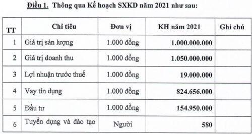 Lilama 10 lên kế hoạch lãi trước thuế 2021 đạt 19 tỷ đồng