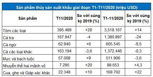 FMC - Tiềm năng tăng trưởng vẫn còn