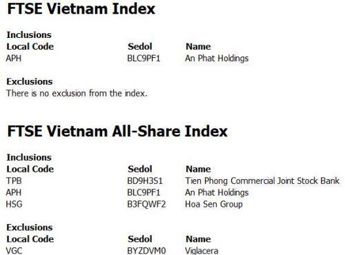 APH vào rổ FTSE Vietnam Index