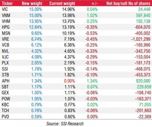 APH vào rổ FTSE Vietnam Index