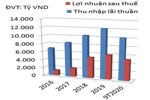 DIỄN ĐÀN TÀI CHÍNH TUẦN TỪ 30/11- 5/12: Cẩn trọng nguy cơ vỡ nợ trái phiếu doanh nghiệp