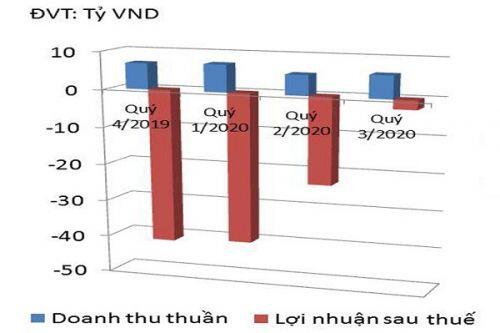 DIỄN ĐÀN TÀI CHÍNH TUẦN TỪ 30/11- 5/12: Cẩn trọng nguy cơ vỡ nợ trái phiếu doanh nghiệp