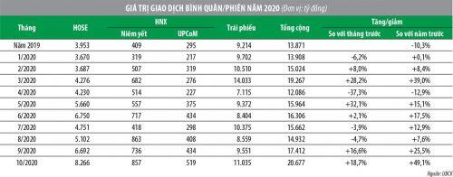 Thị trường chứng khoán Việt Nam năm 2020 qua các con số