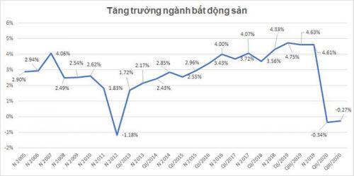 Tỉnh thành nào đang hút mạnh vốn FDI vào bất động sản thời Covid?