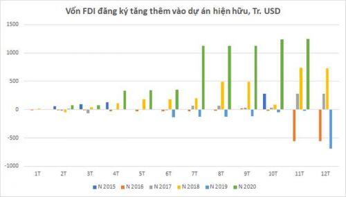 Tỉnh thành nào đang hút mạnh vốn FDI vào bất động sản thời Covid?