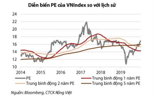 Thị trường chứng khoán Việt Nam vẫn được đánh giá hấp dẫn
