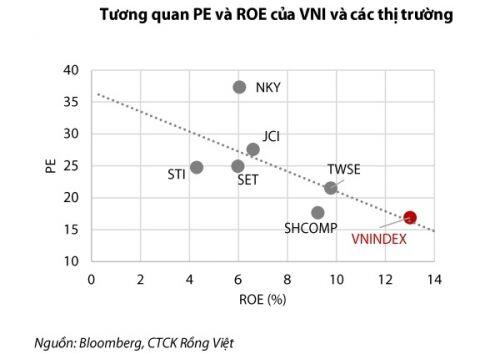 Thị trường chứng khoán Việt Nam vẫn được đánh giá hấp dẫn