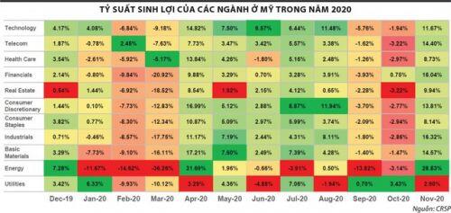 Chứng khoán năm 2021: Dòng tiền xoay chiều