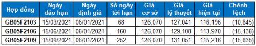 Chứng khoán phái sinh 06/01/2021: Khối ngoại duy trì việc mua ròng