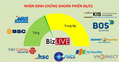 Nhận định chứng khoán 6/1: Sẵn sàng cho rung lắc