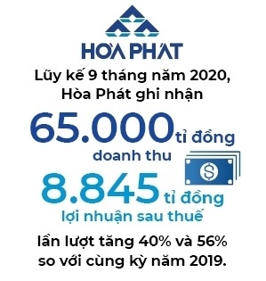 Cổ đông ngoại tiếp tục chốt lời HPG