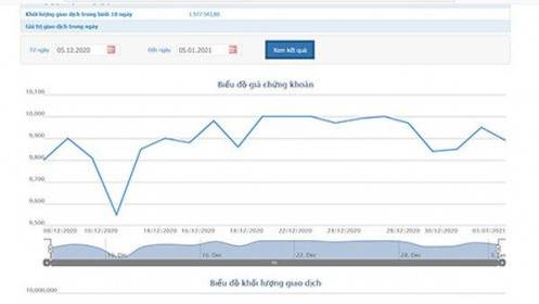 SAM Holdings chốt ngày đăng ký cuối cùng chào bán cổ phiếu ra công chúng