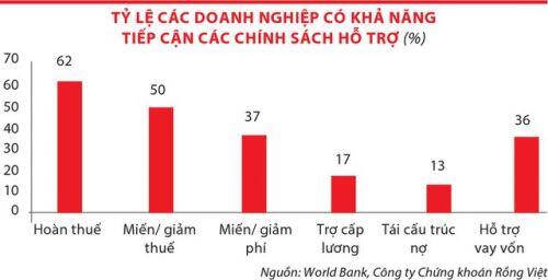 Đo cường độ dòng tiền trên thị trường chứng khoán