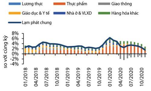 Đo cường độ dòng tiền trên thị trường chứng khoán
