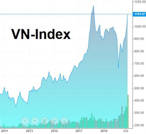 Ông Trần Xuân Bách (BVS): “Khối ngoại quay lại mua ròng, VN-Index kết năm 2021 trong vùng 1,150-1,200 điểm”