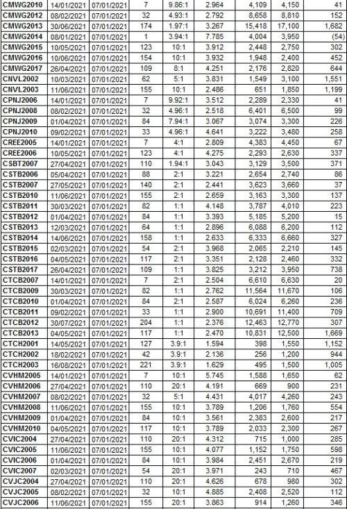 Thị trường chứng quyền 07/01/2021: Tâm lý lạc quan tiếp tục được duy trì