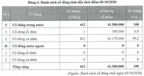 Bệnh viện đầu tiên chính thức niêm yết trên sàn chứng khoán
