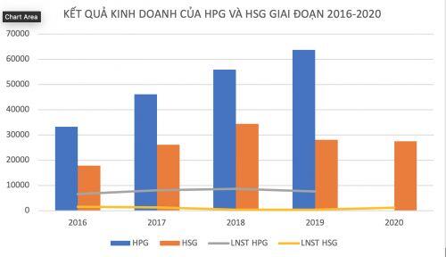 Nghịch lý DN ngành thép FDI lỗ nghìn tỷ, tỷ phú Trần Đình Long lãi "khủng"