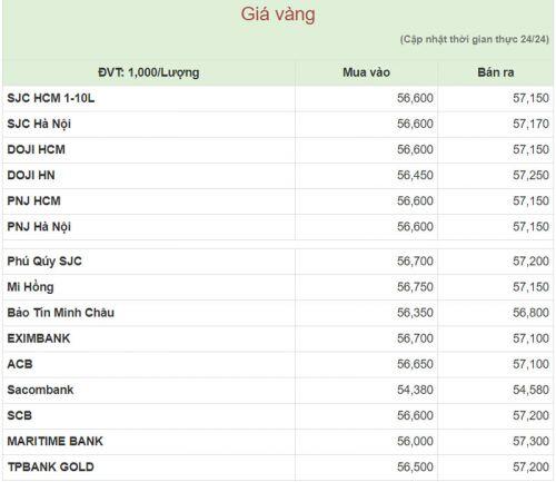 Giá vàng hôm nay (6/1): Chưa dứt đà tăng