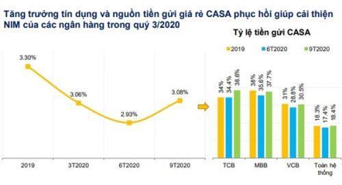 Các ngân hàng lãi lớn từ đầu tư chứng khoán