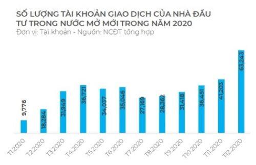 Nhà đầu tư tiếp tục được khuyến nghị bảo vệ thành quả trên thị trường chứng khoán