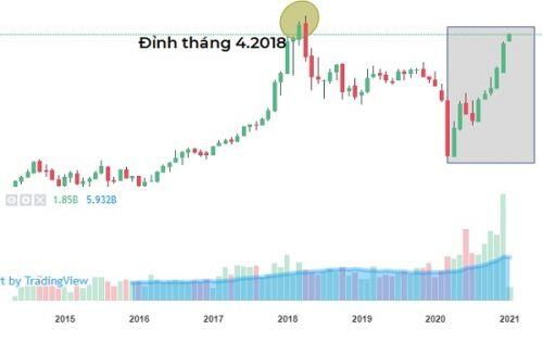 Nhà đầu tư tiếp tục được khuyến nghị bảo vệ thành quả trên thị trường chứng khoán