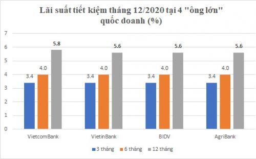 Lãi suất tiết kiệm cao nhất 8,4%/năm, gửi tiết kiệm thế nào hiệu quả?