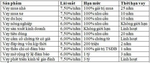 Lãi suất ngân hàng Sacombank năm 2021 cao nhất bao nhiêu?