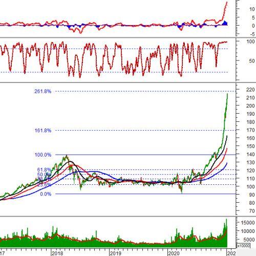 Phân tích kỹ thuật phiên chiều 07/01: VN-Index xuất hiện cây nến Spinning Top