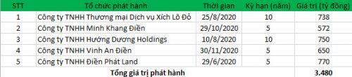 Thêm nửa nghìn tỷ chảy về nhóm doanh nghiệp 'cắt tóc, gội đầu'