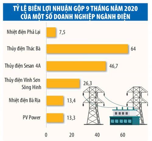 Giá nguyên liệu thấp chưa “thổi bùng” lợi nhuận của PV Power