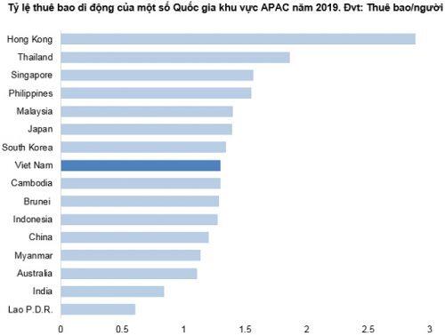 Góc nhìn đầu tư 2021: Ngành công nghệ thông tin và viễn thông (Kỳ 1)