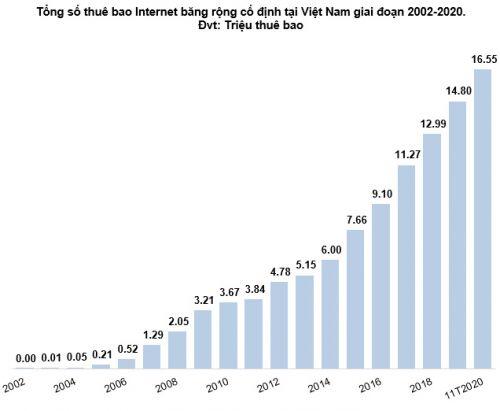 Góc nhìn đầu tư 2021: Ngành công nghệ thông tin và viễn thông (Kỳ 1)