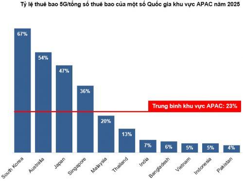 Góc nhìn đầu tư 2021: Ngành công nghệ thông tin và viễn thông (Kỳ 1)