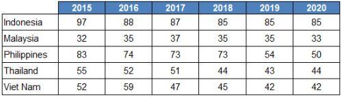 Góc nhìn đầu tư 2021: Ngành công nghệ thông tin và viễn thông (Kỳ 1)