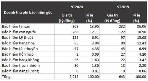 Cổ phiếu Bảo hiểm Quân đội có gì trước khi ‘chuyển nhà’?