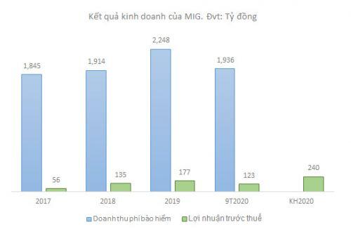 Cổ phiếu Bảo hiểm Quân đội có gì trước khi ‘chuyển nhà’?