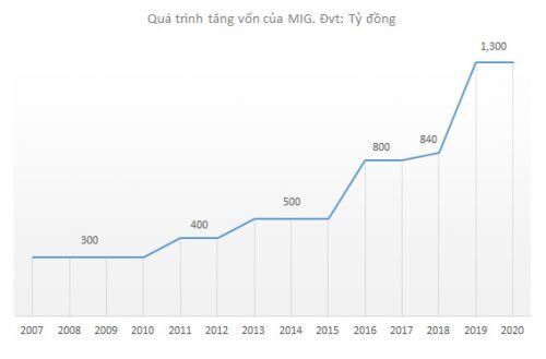 Cổ phiếu Bảo hiểm Quân đội có gì trước khi ‘chuyển nhà’?