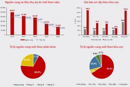 Lực đẩy thị trường bất động sản 2021 đến từ đâu?
